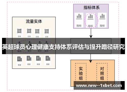 英超球员心理健康支持体系评估与提升路径研究