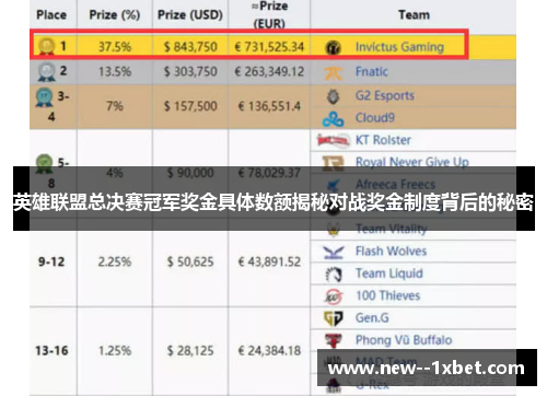 英雄联盟总决赛冠军奖金具体数额揭秘对战奖金制度背后的秘密 英雄联盟总决赛冠军奖金具体数额揭秘对战奖金制度背后的秘密