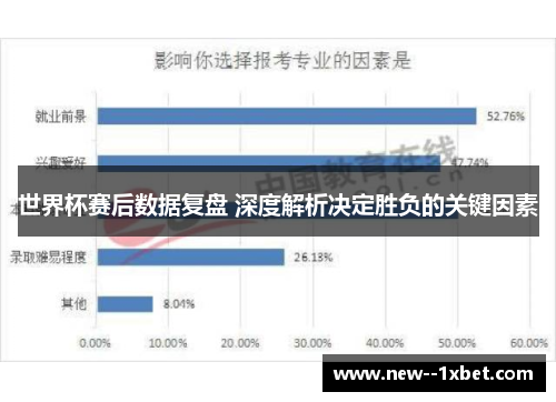 世界杯赛后数据复盘 深度解析决定胜负的关键因素 世界杯赛后数据复盘 深度解析决定胜负的关键因素