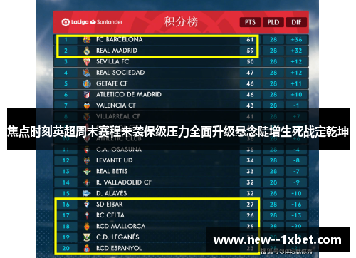 焦点时刻英超周末赛程来袭保级压力全面升级悬念陡增生死战定乾坤 焦点时刻英超周末赛程来袭保级压力全面升级悬念陡增生死战定乾坤
