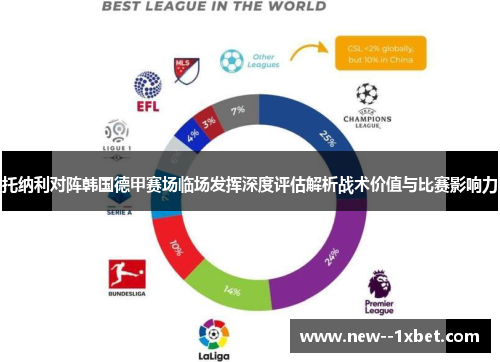 托纳利对阵韩国德甲赛场临场发挥深度评估解析战术价值与比赛影响力 托纳利对阵韩国德甲赛场临场发挥深度评估解析战术价值与比赛影响力