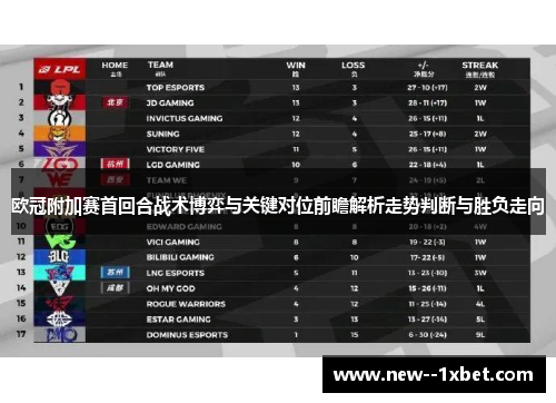 欧冠附加赛首回合战术博弈与关键对位前瞻解析走势判断与胜负走向 欧冠附加赛首回合战术博弈与关键对位前瞻解析走势判断与胜负走向