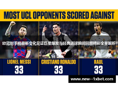 欧冠射手榜最新变化见证巨星爆发与经典进球瞬间回顾精彩全景解析 欧冠射手榜最新变化见证巨星爆发与经典进球瞬间回顾精彩全景解析