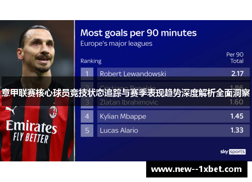 意甲联赛核心球员竞技状态追踪与赛季表现趋势深度解析全面洞察