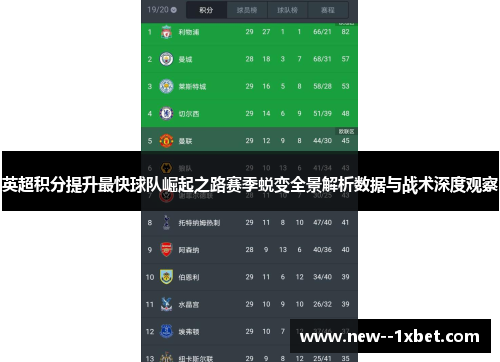 英超积分提升最快球队崛起之路赛季蜕变全景解析数据与战术深度观察 英超积分提升最快球队崛起之路赛季蜕变全景解析数据与战术深度观察