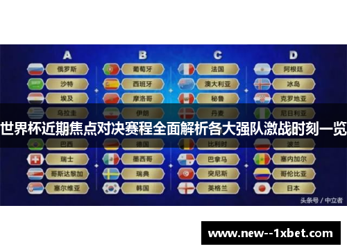 世界杯近期焦点对决赛程全面解析各大强队激战时刻一览 世界杯近期焦点对决赛程全面解析各大强队激战时刻一览