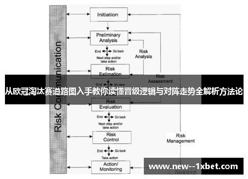 从欧冠淘汰赛道路图入手教你读懂晋级逻辑与对阵走势全解析方法论 从欧冠淘汰赛道路图入手教你读懂晋级逻辑与对阵走势全解析方法论