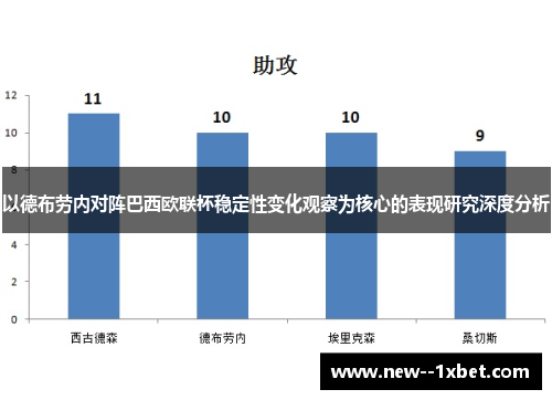 以德布劳内对阵巴西欧联杯稳定性变化观察为核心的表现研究深度分析