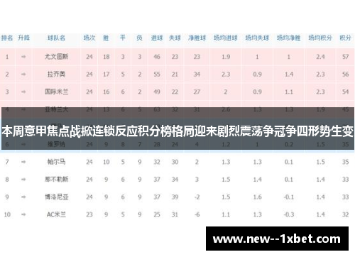 本周意甲焦点战掀连锁反应积分榜格局迎来剧烈震荡争冠争四形势生变