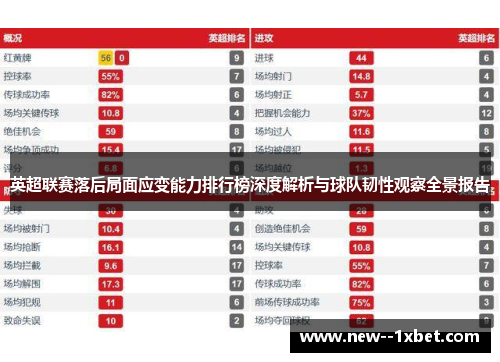 英超联赛落后局面应变能力排行榜深度解析与球队韧性观察全景报告