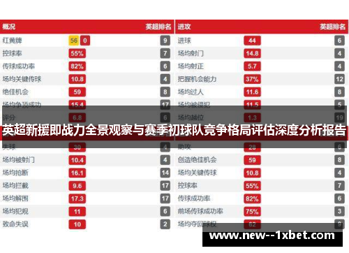 英超新援即战力全景观察与赛季初球队竞争格局评估深度分析报告