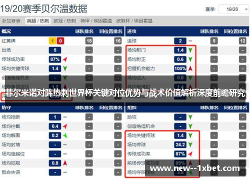 菲尔米诺对阵热刺世界杯关键对位优势与战术价值解析深度前瞻研究 菲尔米诺对阵热刺世界杯关键对位优势与战术价值解析深度前瞻研究